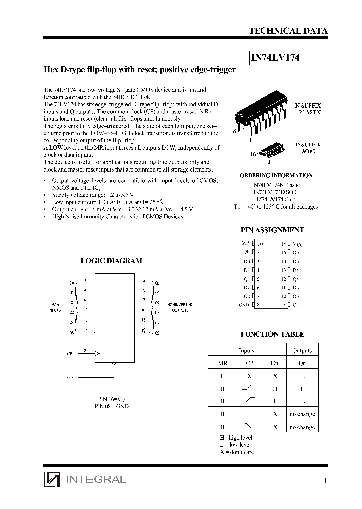 IZ74LV174_1258344.PDF Datasheet