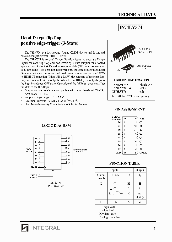 IZ74LV574_1258350.PDF Datasheet