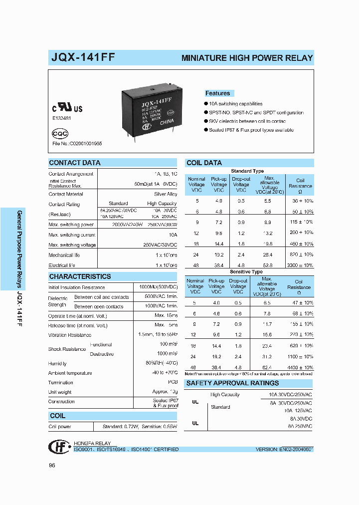 JQX-141FF048ZSPNIL_1258778.PDF Datasheet