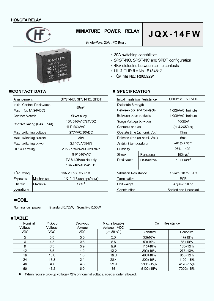 JQX-14FW9ZSP_1258782.PDF Datasheet