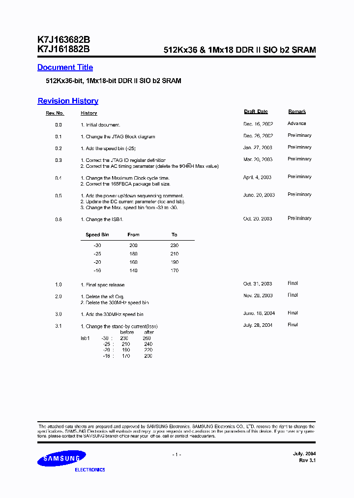 K7J163682B_1259314.PDF Datasheet