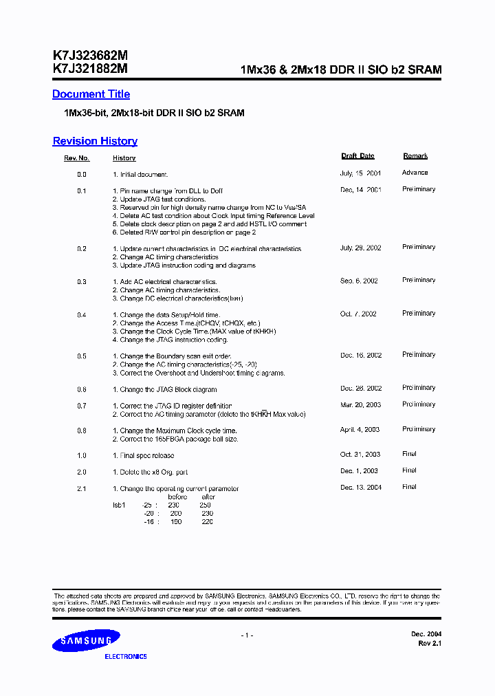 K7J323682M_1259315.PDF Datasheet