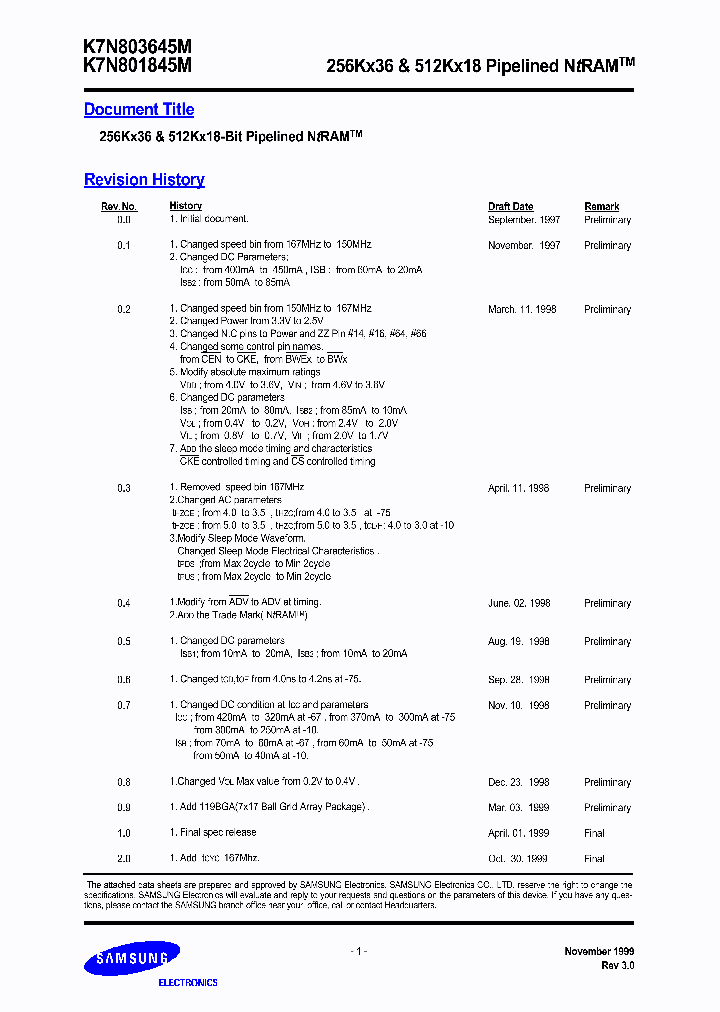 K7N803645M_1259329.PDF Datasheet