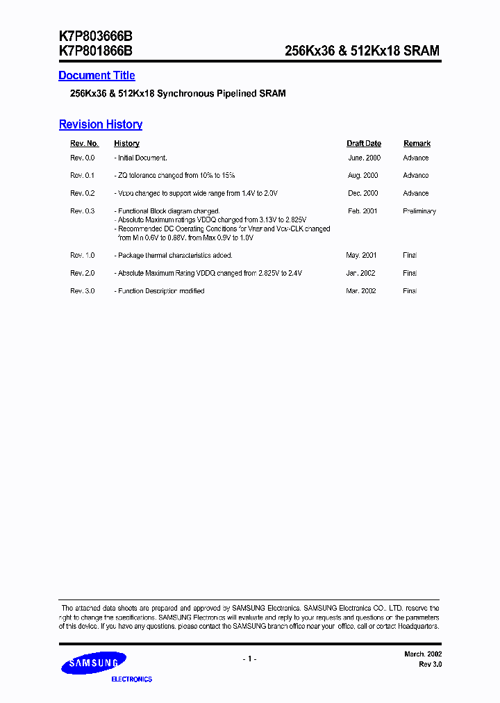 K7P803666B_1259337.PDF Datasheet