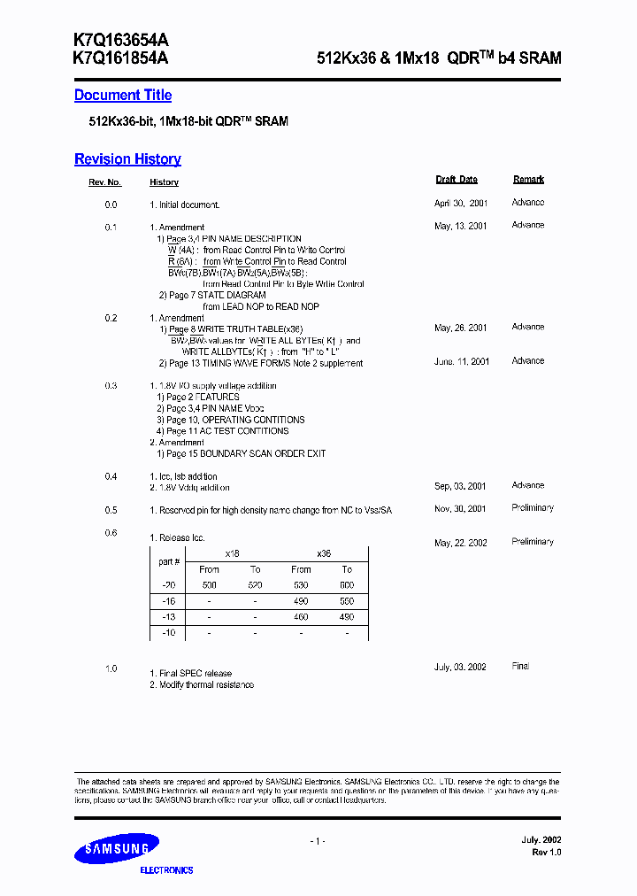 K7Q161854A-FC16_1048551.PDF Datasheet