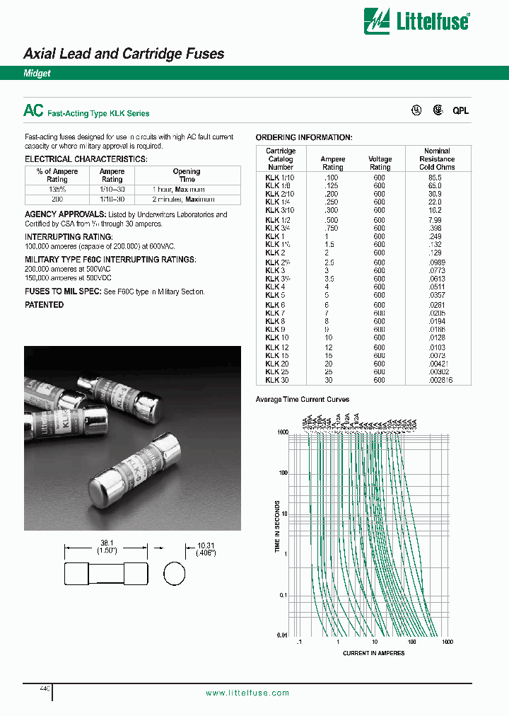 KLK1_936050.PDF Datasheet