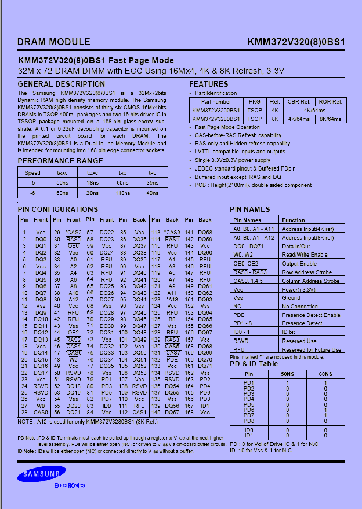 KMM372V3280BS1_1260680.PDF Datasheet