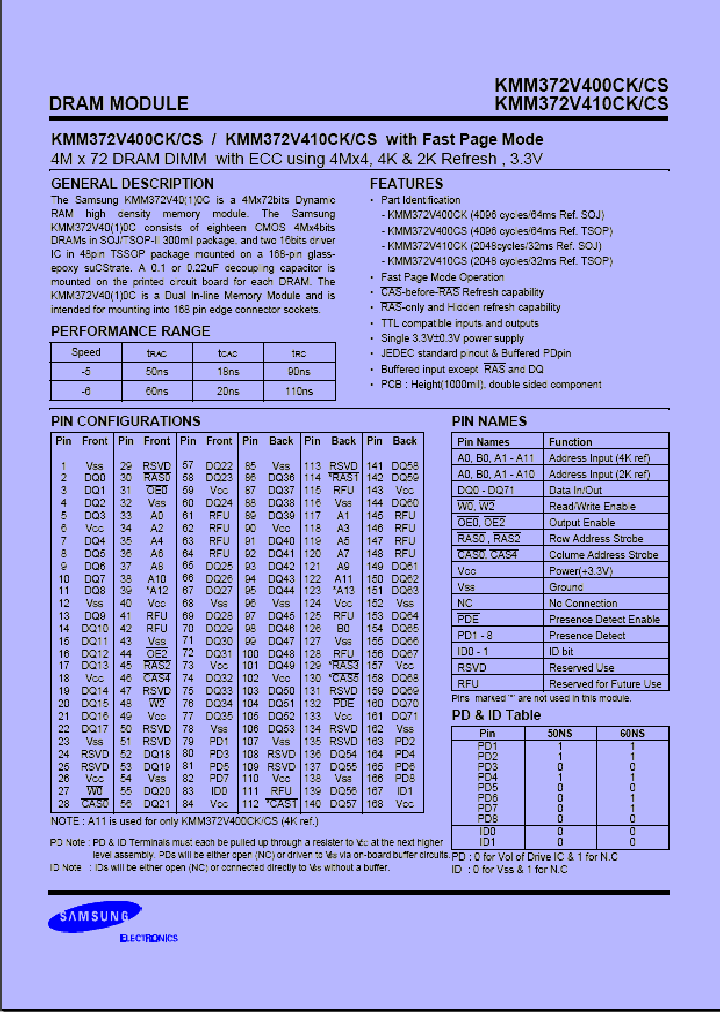 KMM372V410CS_1260684.PDF Datasheet