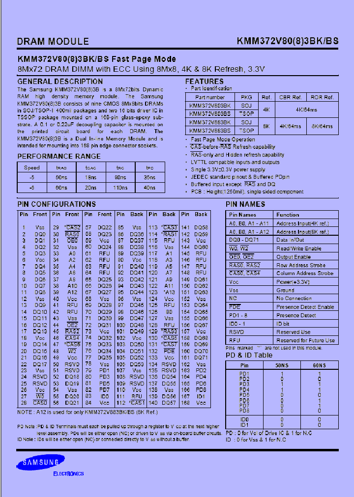 KMM372V883BS_1260686.PDF Datasheet