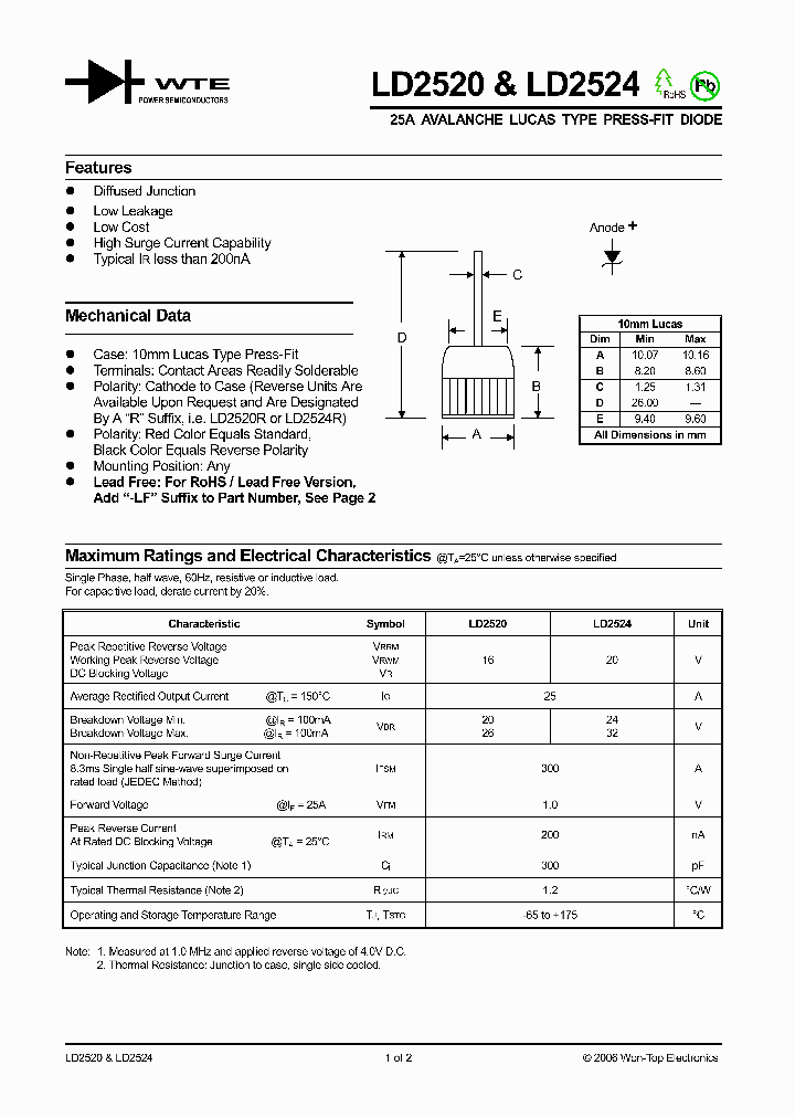 LD2524_1264161.PDF Datasheet