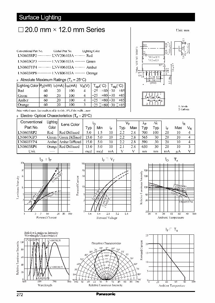 LN0603YP4_1266376.PDF Datasheet