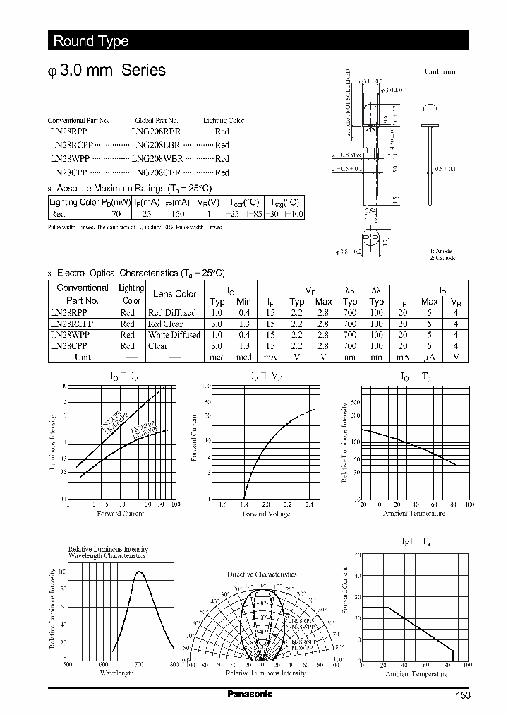 LN28WPP_1266404.PDF Datasheet
