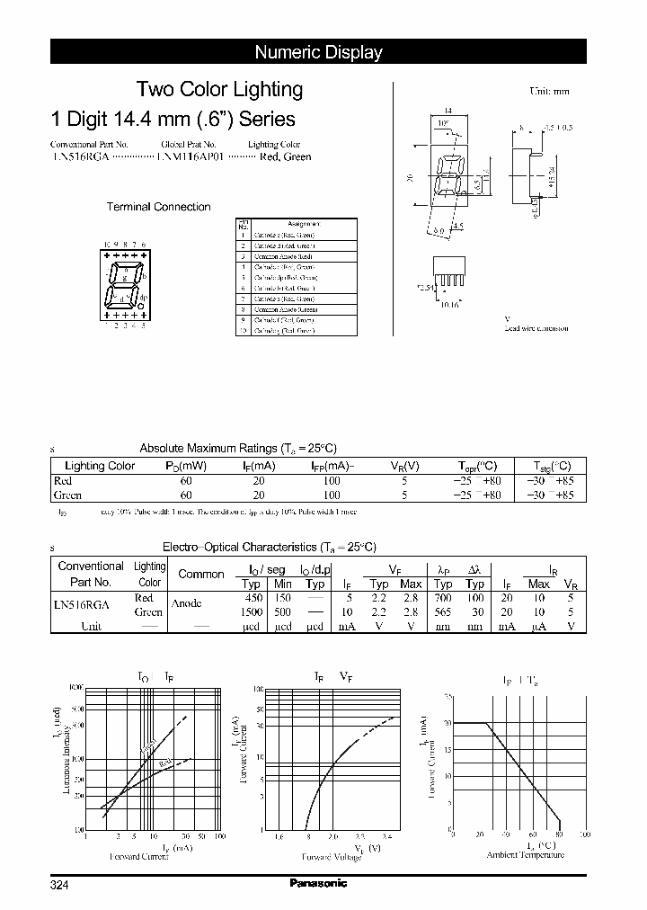 LN516RGA_1266446.PDF Datasheet