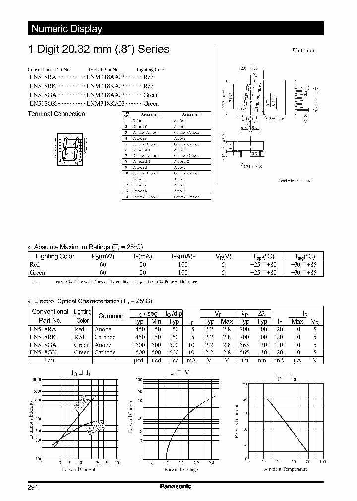 LN518RK_1266448.PDF Datasheet