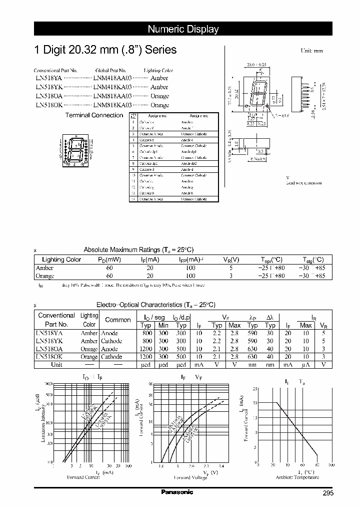 LN518YK_1266449.PDF Datasheet