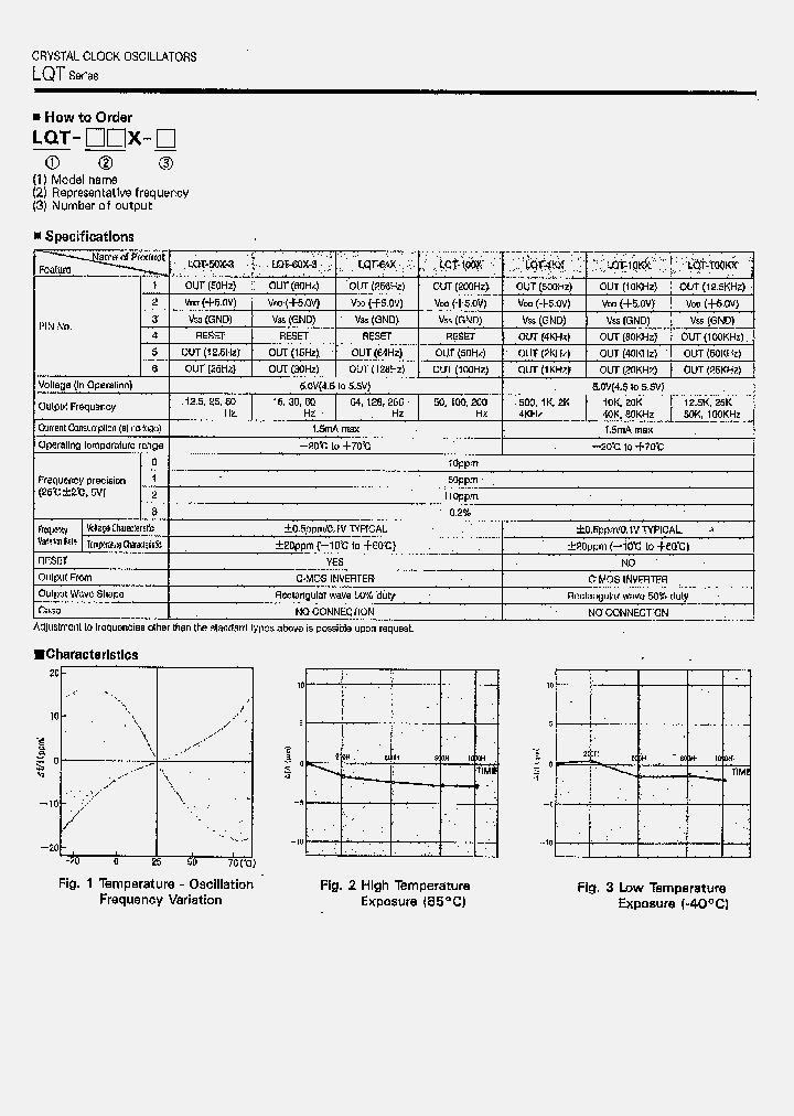 LQT-100KX_621855.PDF Datasheet