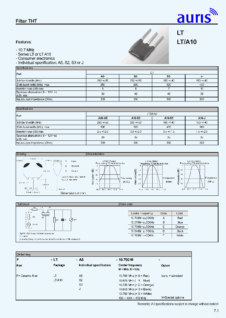 LTA10_1053195.PDF Datasheet