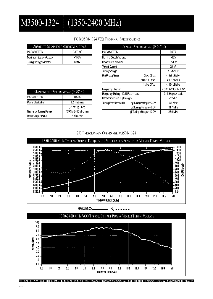 M3500-1324_1269341.PDF Datasheet