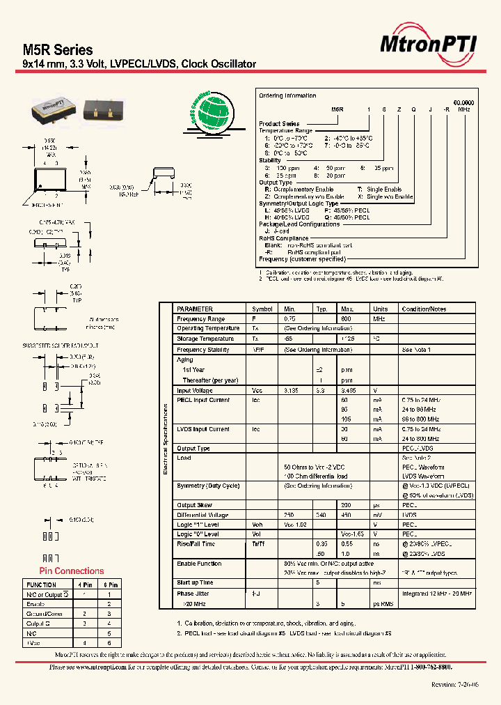 M5R_686579.PDF Datasheet