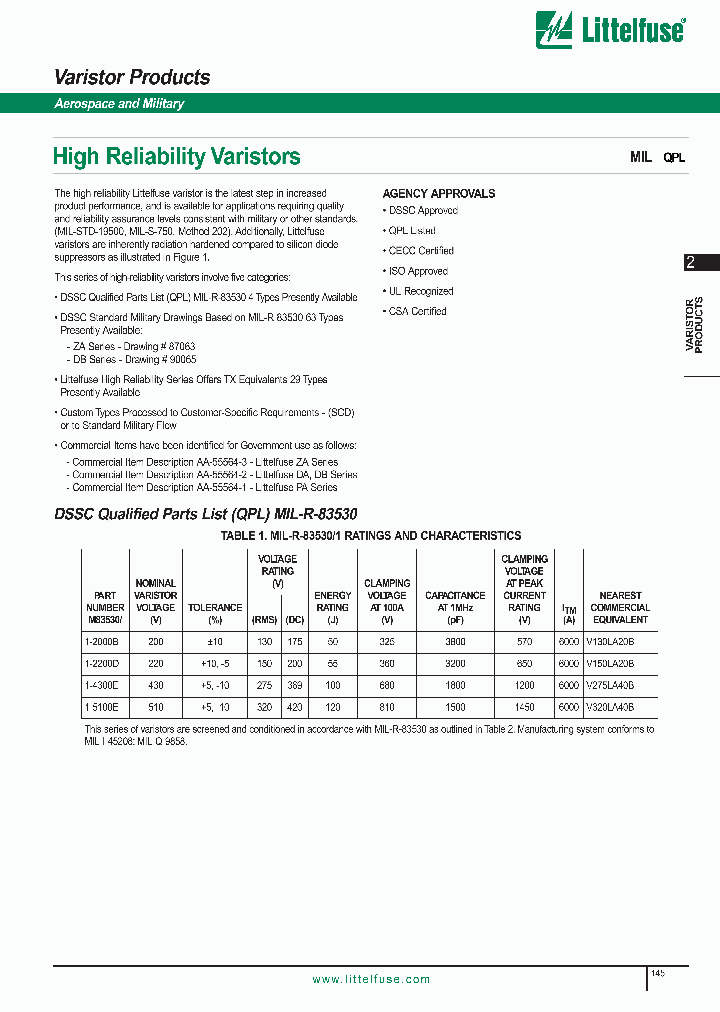 M83530_1271009.PDF Datasheet