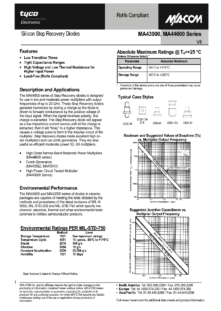 MA44641A_1271367.PDF Datasheet
