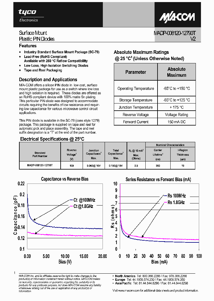 MADP-008120-12790T_1271873.PDF Datasheet