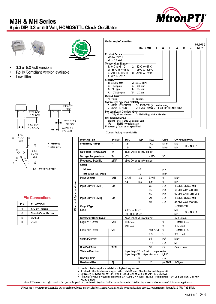 M3H31FAD-R_686608.PDF Datasheet