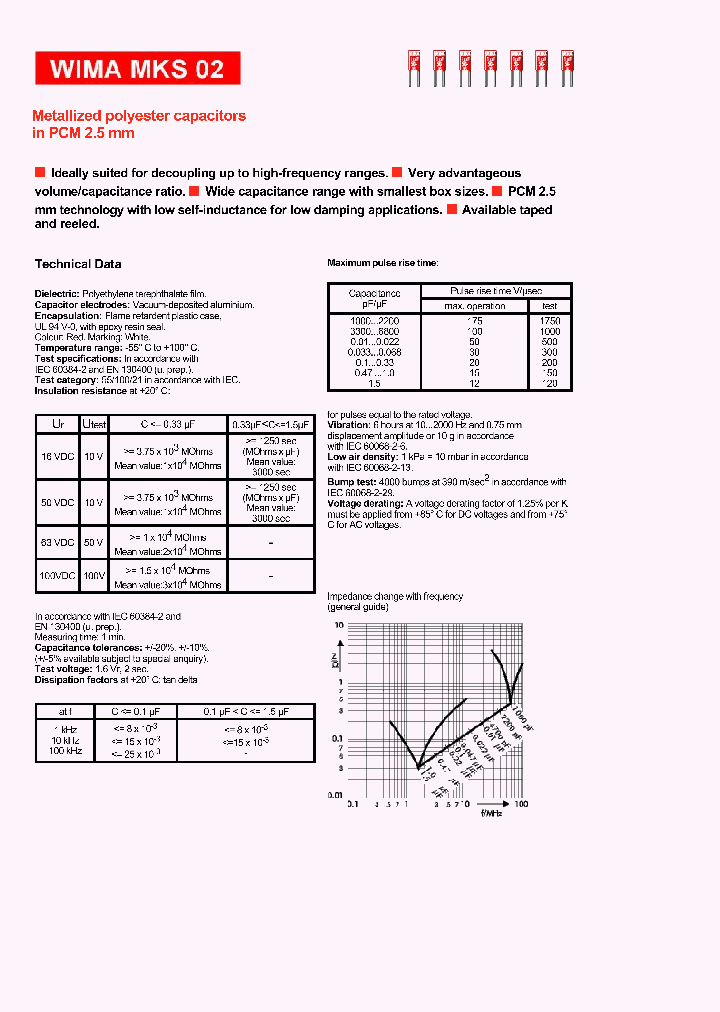 MKS02_1280201.PDF Datasheet
