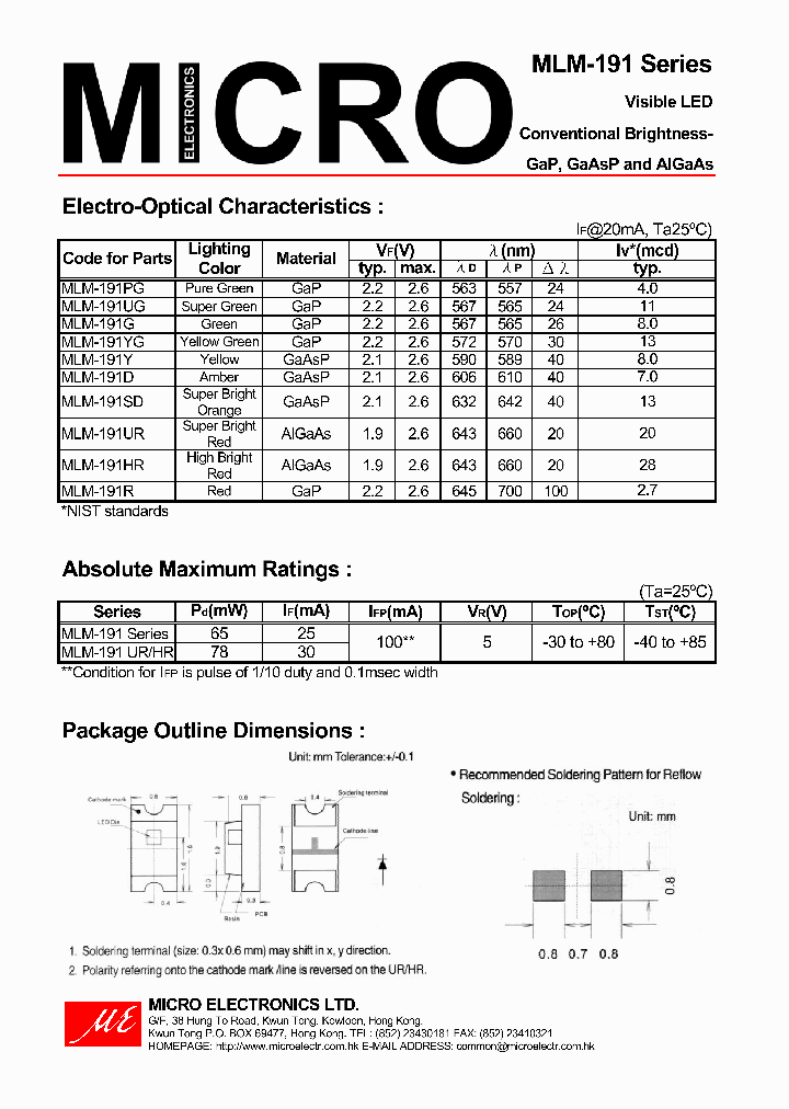 MLM-191YG_1280599.PDF Datasheet