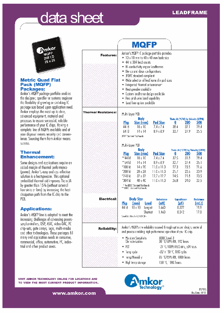 MQFP_1133451.PDF Datasheet