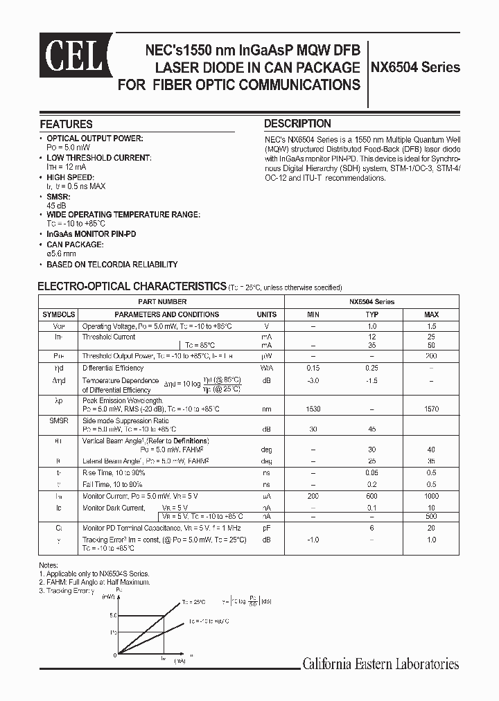 NX6504SH_702244.PDF Datasheet