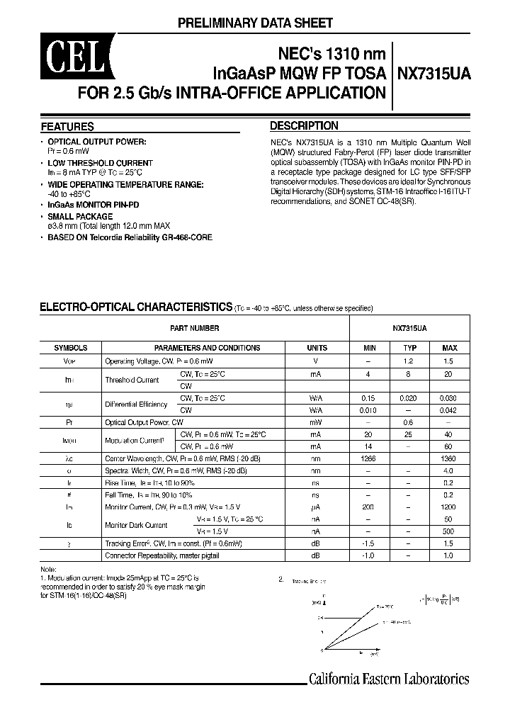 NX7315UA-AZ_1291679.PDF Datasheet