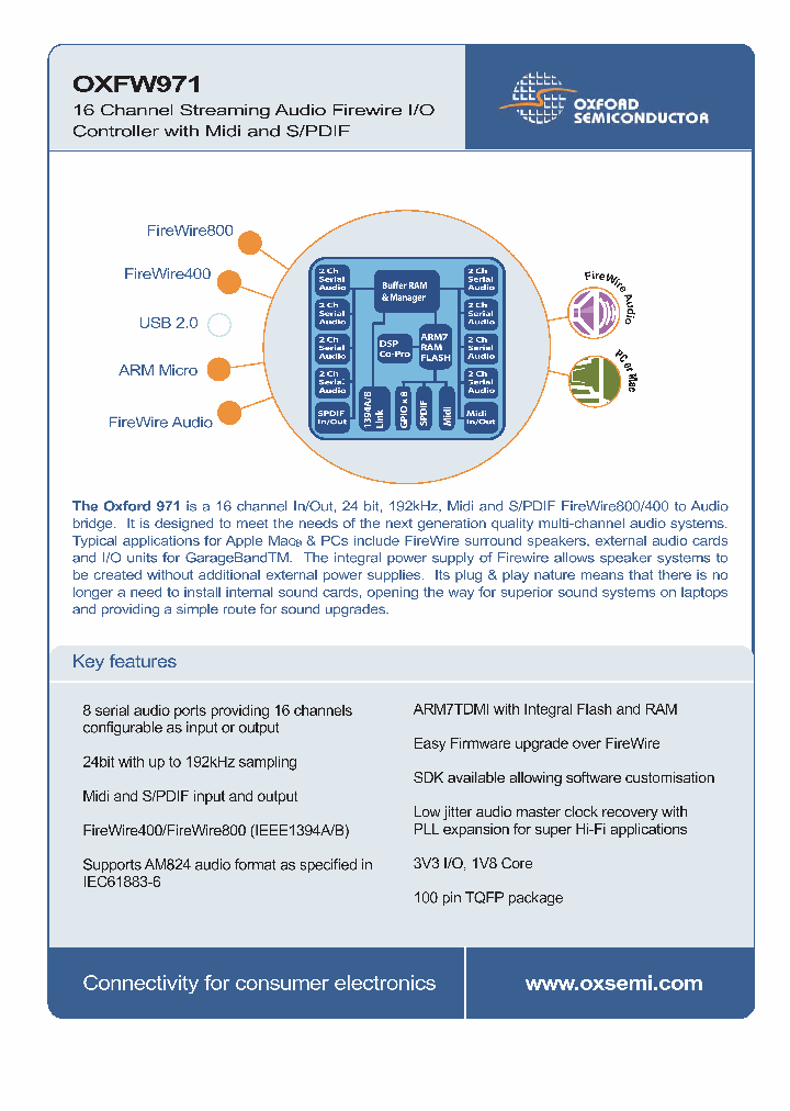 OXFW971_1292631.PDF Datasheet