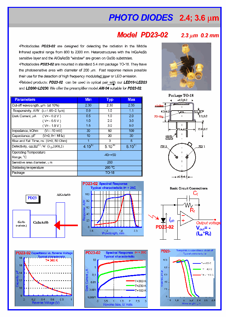 PD23-02_1294590.PDF Datasheet
