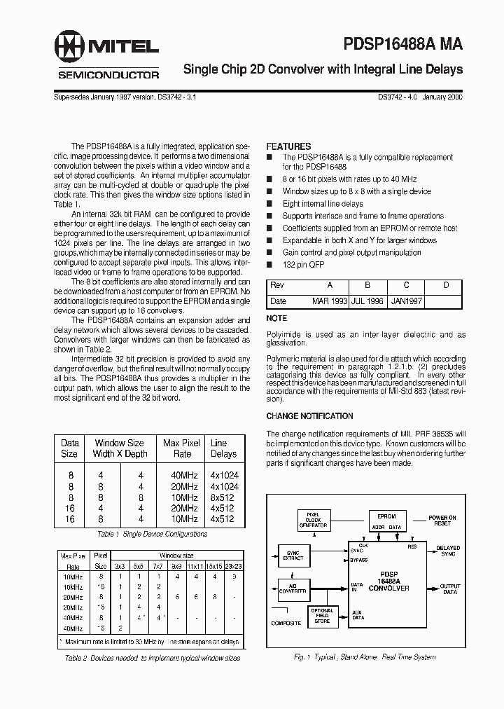 PDSP16488AMAACBR_1294767.PDF Datasheet
