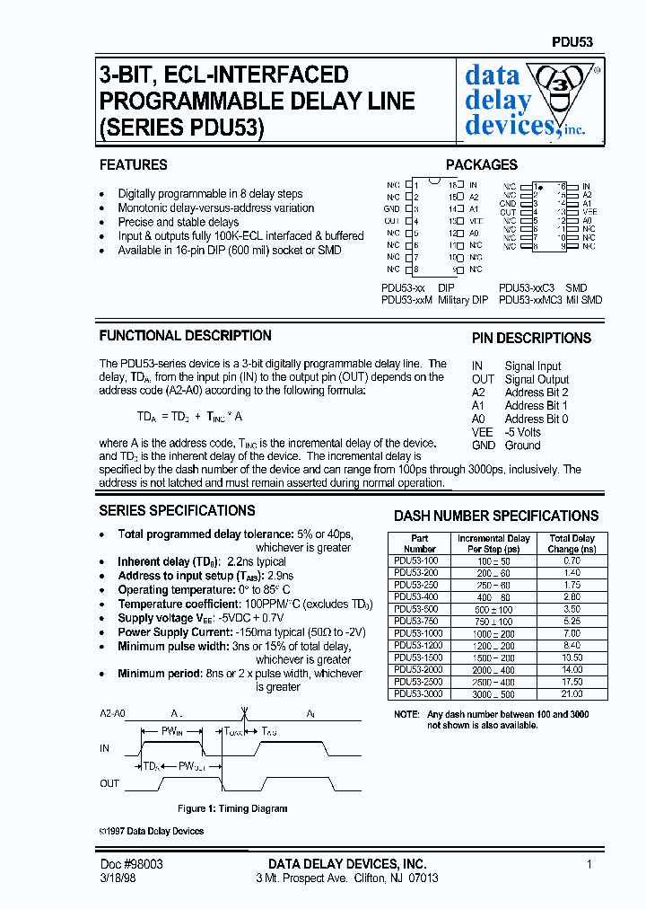 PDU53-750MC3_1294917.PDF Datasheet