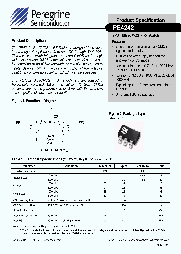 PE4242_1086194.PDF Datasheet