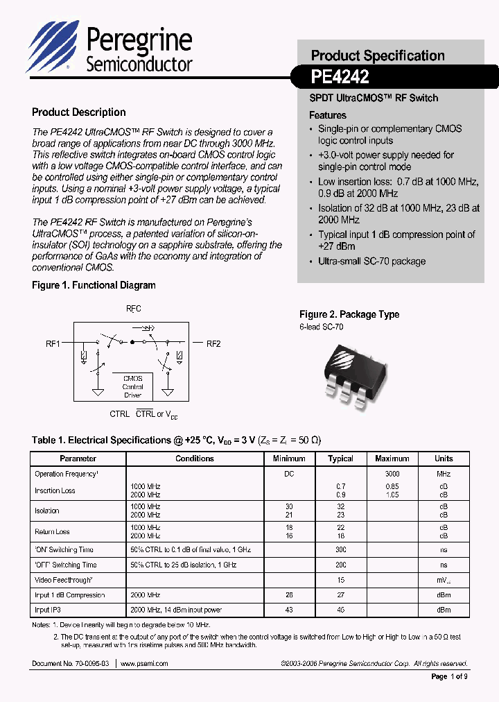 PE424206_1086196.PDF Datasheet