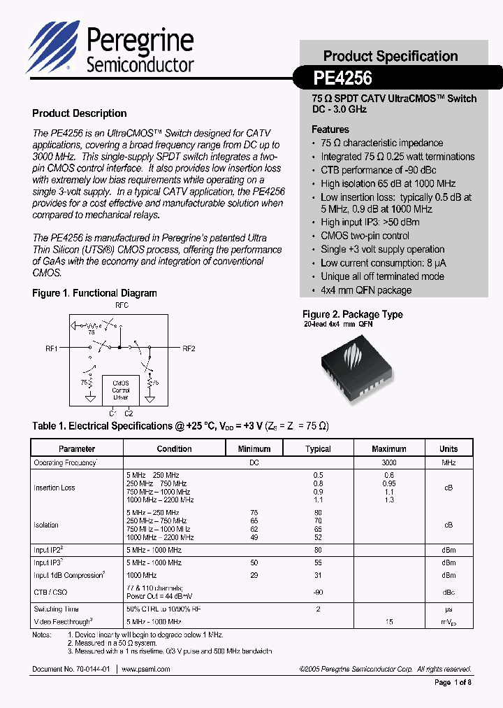 PE4256_1057858.PDF Datasheet