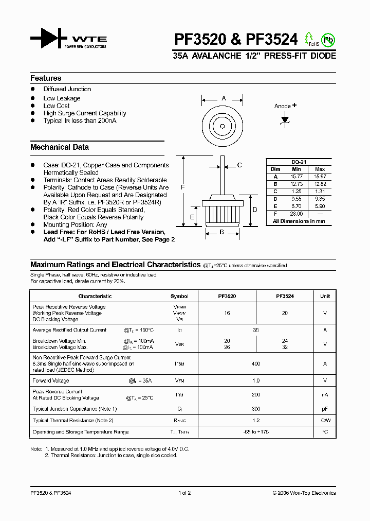 PF3524_1295160.PDF Datasheet