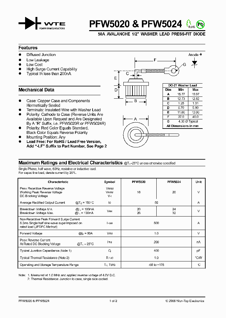 PFW5024_1295200.PDF Datasheet