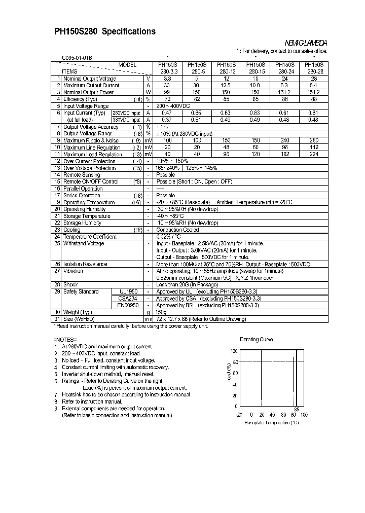 PH150S280-12_1046636.PDF Datasheet