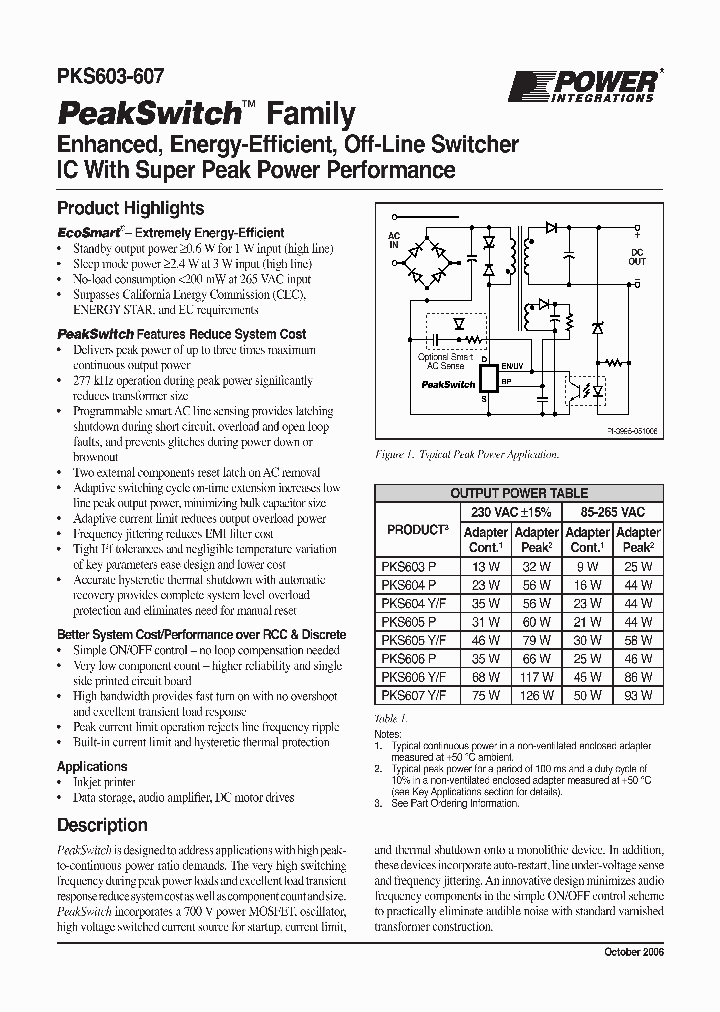 PKS603_1088330.PDF Datasheet