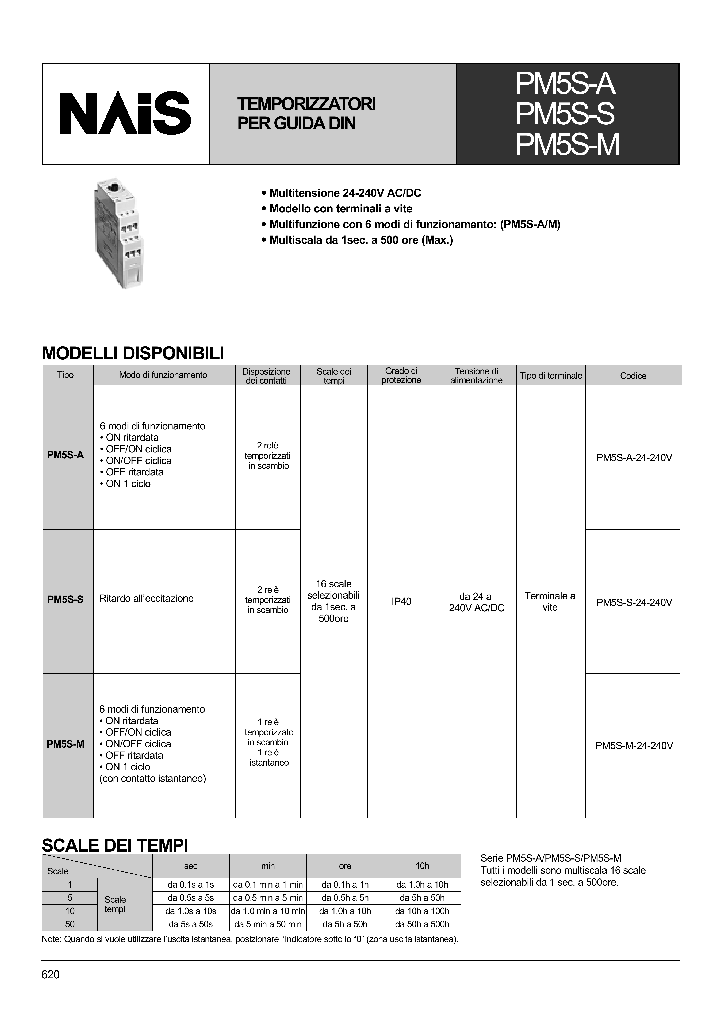 PM5S-S_1296806.PDF Datasheet