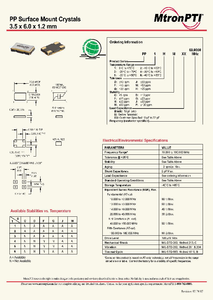 PP6MPXX_1297254.PDF Datasheet