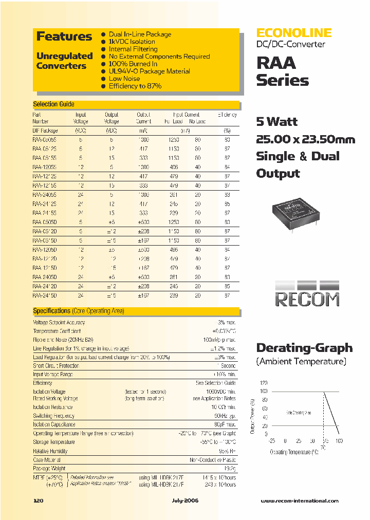 RAA-2415S_1300631.PDF Datasheet