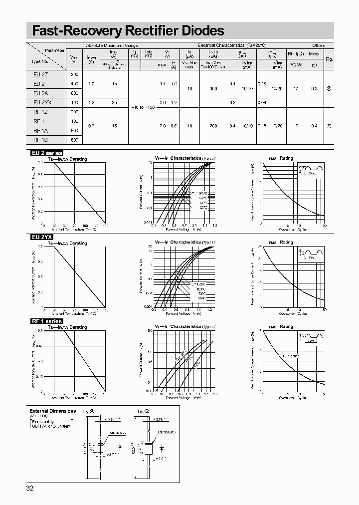 RF1Z_1301237.PDF Datasheet