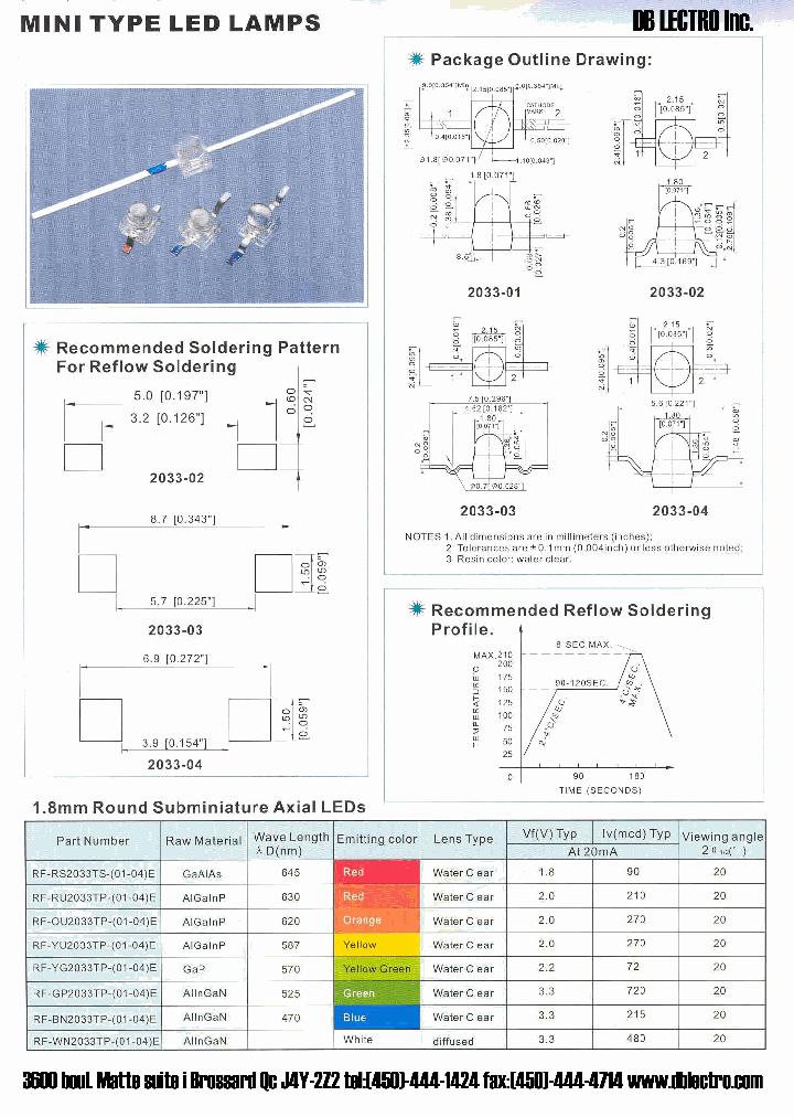 RF-YU2033TP-04E_1301674.PDF Datasheet