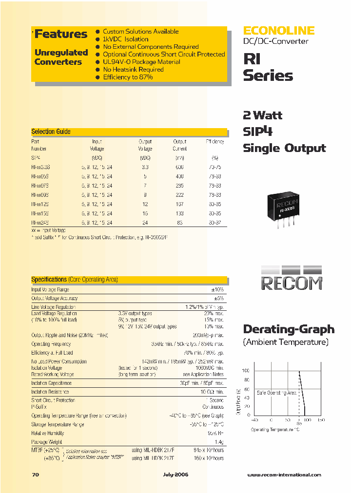 RI-0933S_1115475.PDF Datasheet