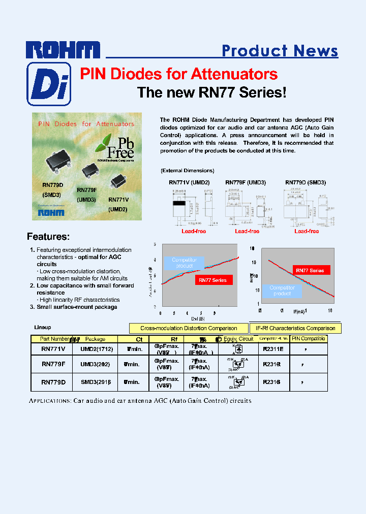RN779F_1302390.PDF Datasheet